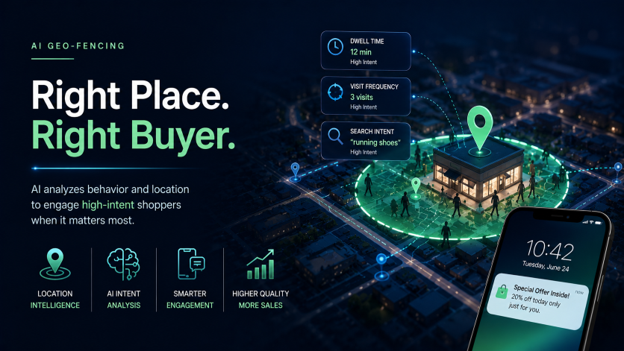 Discover how AI geo-fencing uses location and behavioral data to identify high-intent shoppers, improve lead quality, and increase retail conversions.